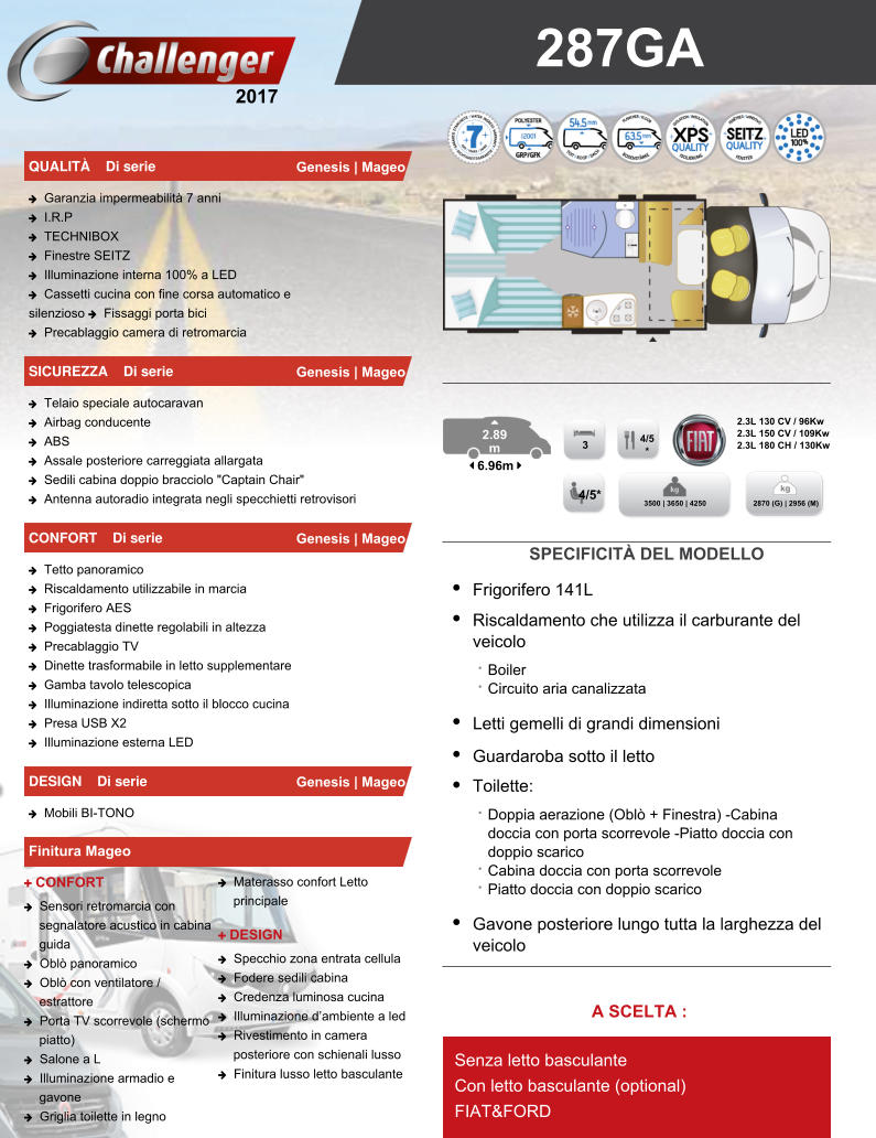 2017 287GA QUALIT    Di serie Genesis | Mageo  Garanzia impermeabilit 7 anni  I.R.P  TECHNIBOX  Finestre SEITZ  Illuminazione interna 100% a LED  Cassetti cucina con fine corsa automatico e silenzioso  Fissaggi porta bici  Precablaggio camera di retromarcia SICUREZZA    Di serie Genesis | Mageo  Telaio speciale autocaravan  Airbag conducente  ABS  Assale posteriore carreggiata allargata  Sedili cabina doppio bracciolo "Captain Chair"  Antenna autoradio integrata negli specchietti retrovisori CONFORT    Di serie Genesis | Mageo  Tetto panoramico  Riscaldamento utilizzabile in marcia  Frigorifero AES  Poggiatesta dinette regolabili in altezza  Precablaggio TV  Dinette trasformabile in letto supplementare  Gamba tavolo telescopica  Illuminazione indiretta sotto il blocco cucina  Presa USB X2  Illuminazione esterna LED DESIGN    Di serie Genesis | Mageo  Mobili BI-TONO Finitura Mageo  CONFORT  Sensori retromarcia con segnalatore acustico in cabina guida  Obl panoramico  Obl con ventilatore / estrattore  Porta TV scorrevole (schermo piatto)  Salone a L  Illuminazione armadio e gavone  Griglia toilette in legno  Materasso confort Letto principale  DESIGN  Specchio zona entrata cellula  Fodere sedili cabina  Credenza luminosa cucina  Illuminazione dambiente a led  Rivestimento in camera posteriore con schienali lusso  Finitura lusso letto basculante  6.96m   2.89m  3 4/5 * 2.3L 130 CV / 96Kw 2.3L 150 CV / 109Kw 2.3L 180 CH / 130Kw 4/5* 3500 | 3650 | 4250 2870 (G) | 2956 (M) SPECIFICIT DEL MODELLO           Frigorifero 141L         Riscaldamento che utilizza il carburante del veicolo          Boiler          Circuito aria canalizzata         Letti gemelli di grandi dimensioni         Guardaroba sotto il letto         Toilette:          Doppia aerazione (Obl + Finestra) -Cabina doccia con porta scorrevole -Piatto doccia con doppio scarico          Cabina doccia con porta scorrevole          Piatto doccia con doppio scarico         Gavone posteriore lungo tutta la larghezza del veicolo A SCELTA : Senza letto basculante Con letto basculante (optional) FIAT&FORD